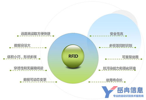 RFID技术为制造和仓储提供科学管理方案
